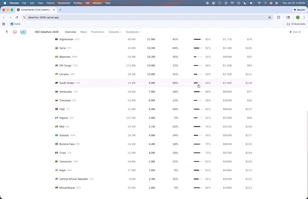 Humanitarian Aid Allocation Intelligence Platform preview 2